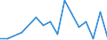 Flow: Exports / Measure: Values / Partner Country: Belgium, Luxembourg / Reporting Country: Netherlands