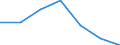 Flow: Exports / Measure: Values / Partner Country: Belgium, Luxembourg / Reporting Country: Switzerland incl. Liechtenstein
