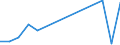 Flow: Exports / Measure: Values / Partner Country: Germany / Reporting Country: Belgium
