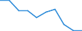 Flow: Exports / Measure: Values / Partner Country: Germany / Reporting Country: France incl. Monaco & overseas