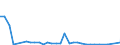 Flow: Exports / Measure: Values / Partner Country: Germany / Reporting Country: Netherlands