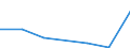 Flow: Exports / Measure: Values / Partner Country: Germany / Reporting Country: Spain