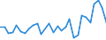 Flow: Exports / Measure: Values / Partner Country: Germany / Reporting Country: Switzerland incl. Liechtenstein