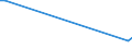 Flow: Exports / Measure: Values / Partner Country: Germany / Reporting Country: United Kingdom