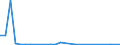 Flow: Exports / Measure: Values / Partner Country: Netherlands / Reporting Country: Belgium