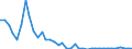 Flow: Exports / Measure: Values / Partner Country: Netherlands / Reporting Country: Germany