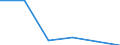 Flow: Exports / Measure: Values / Partner Country: Netherlands / Reporting Country: Switzerland incl. Liechtenstein