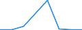 Flow: Exports / Measure: Values / Partner Country: United Kingdom / Reporting Country: France incl. Monaco & overseas