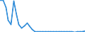 Flow: Exports / Measure: Values / Partner Country: United Kingdom / Reporting Country: Germany