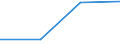 Flow: Exports / Measure: Values / Partner Country: United Kingdom / Reporting Country: Japan