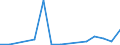 Flow: Exports / Measure: Values / Partner Country: United Kingdom / Reporting Country: Netherlands