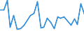 Flow: Exports / Measure: Values / Partner Country: United Kingdom / Reporting Country: Switzerland incl. Liechtenstein