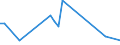 Flow: Exports / Measure: Values / Partner Country: United Kingdom / Reporting Country: USA incl. PR. & Virgin Isds.