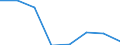 Flow: Exports / Measure: Values / Partner Country: USA incl. Puerto Rico / Reporting Country: Germany