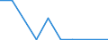 Flow: Exports / Measure: Values / Partner Country: USA incl. Puerto Rico / Reporting Country: Mexico