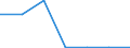 Flow: Exports / Measure: Values / Partner Country: World / Reporting Country: Belgium