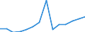 Flow: Exports / Measure: Values / Partner Country: World / Reporting Country: Italy incl. San Marino & Vatican