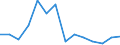 Flow: Exports / Measure: Values / Partner Country: World / Reporting Country: Netherlands