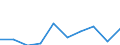 Flow: Exports / Measure: Values / Partner Country: World / Reporting Country: Poland