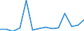 Flow: Exports / Measure: Values / Partner Country: World / Reporting Country: Switzerland incl. Liechtenstein