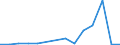 Flow: Exports / Measure: Values / Partner Country: Japan / Reporting Country: Germany