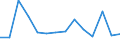 Flow: Exports / Measure: Values / Partner Country: United Kingdom / Reporting Country: Germany