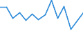 Flow: Exports / Measure: Values / Partner Country: United Kingdom / Reporting Country: Netherlands