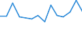 Flow: Exports / Measure: Values / Partner Country: United Kingdom / Reporting Country: Switzerland incl. Liechtenstein