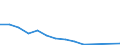 Flow: Exports / Measure: Values / Partner Country: Switzerland excl. Liechtenstein / Reporting Country: Germany