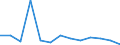 Flow: Exports / Measure: Values / Partner Country: France excl. Monaco & overseas / Reporting Country: Netherlands