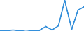 Flow: Exports / Measure: Values / Partner Country: France incl. Monaco & overseas / Reporting Country: Switzerland incl. Liechtenstein