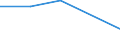 Flow: Exports / Measure: Values / Partner Country: USA incl. Puerto Rico / Reporting Country: Japan