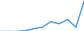 Flow: Exports / Measure: Values / Partner Country: USA incl. Puerto Rico / Reporting Country: Switzerland incl. Liechtenstein