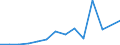 Flow: Exports / Measure: Values / Partner Country: USA incl. PR. & Virgin Isds. / Reporting Country: Switzerland incl. Liechtenstein