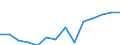 Flow: Exports / Measure: Values / Partner Country: Germany / Reporting Country: Switzerland incl. Liechtenstein