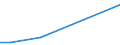 Flow: Exports / Measure: Values / Partner Country: Lebanon / Reporting Country: Netherlands