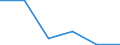 Flow: Exports / Measure: Values / Partner Country: Netherlands / Reporting Country: Belgium