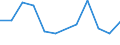 Flow: Exports / Measure: Values / Partner Country: Netherlands / Reporting Country: Germany