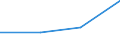 Flow: Exports / Measure: Values / Partner Country: Netherlands / Reporting Country: Italy incl. San Marino & Vatican