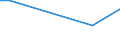 Flow: Exports / Measure: Values / Partner Country: Netherlands / Reporting Country: United Kingdom