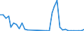 Handelsstrom: Exporte / Maßeinheit: Werte / Partnerland: World / Meldeland: Australia