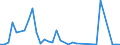 Flow: Exports / Measure: Values / Partner Country: World / Reporting Country: Finland