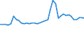 Flow: Exports / Measure: Values / Partner Country: World / Reporting Country: Germany