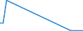 Flow: Exports / Measure: Values / Partner Country: World / Reporting Country: Hungary