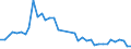 Flow: Exports / Measure: Values / Partner Country: World / Reporting Country: Japan