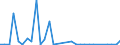 Flow: Exports / Measure: Values / Partner Country: World / Reporting Country: Mexico