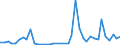 Flow: Exports / Measure: Values / Partner Country: World / Reporting Country: Netherlands