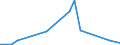 Flow: Exports / Measure: Values / Partner Country: World / Reporting Country: Slovakia