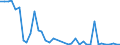 Flow: Exports / Measure: Values / Partner Country: World / Reporting Country: Spain