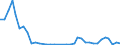 Flow: Exports / Measure: Values / Partner Country: World / Reporting Country: Sweden